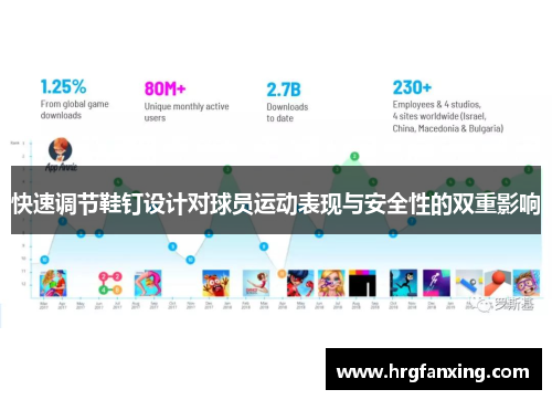 快速调节鞋钉设计对球员运动表现与安全性的双重影响